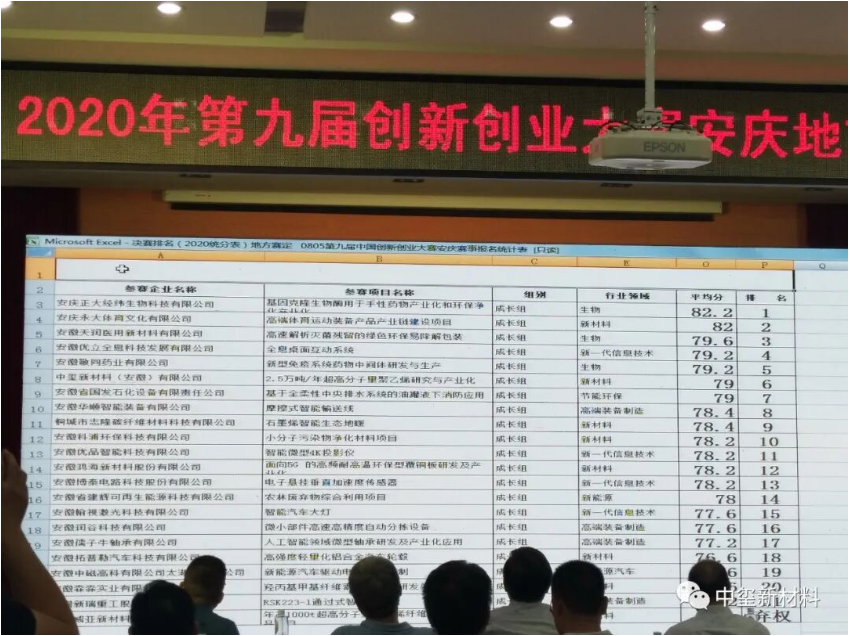 热烈祝贺中玺公司荣获2020年第九届中国创新创业大赛安庆地方赛决赛第六名