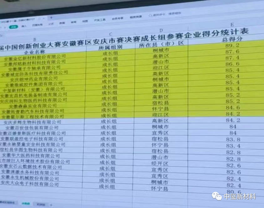 热烈祝贺中玺公司荣获市创新大赛决赛三等奖